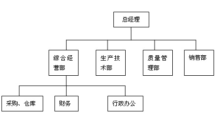 430不銹鐵廠家組織架構(gòu)